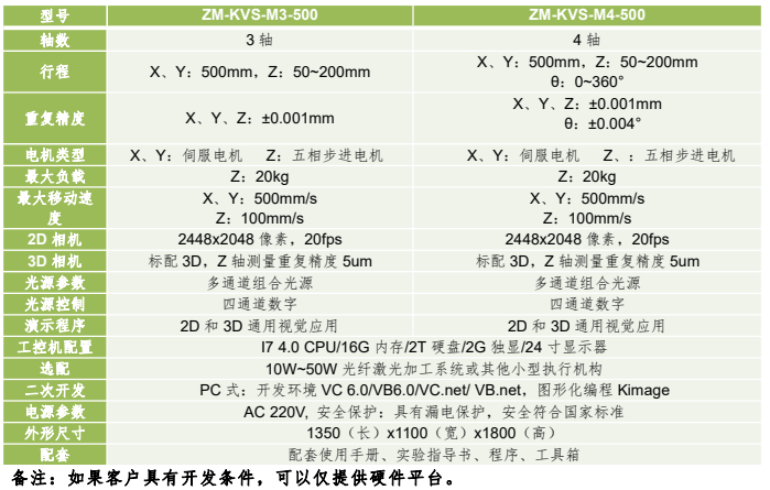 精密量測(cè)型機(jī)器視覺應(yīng)用運(yùn)動(dòng)平臺(tái) 精密量測(cè)型機(jī)器視覺應(yīng)用運(yùn)動(dòng)平臺(tái)